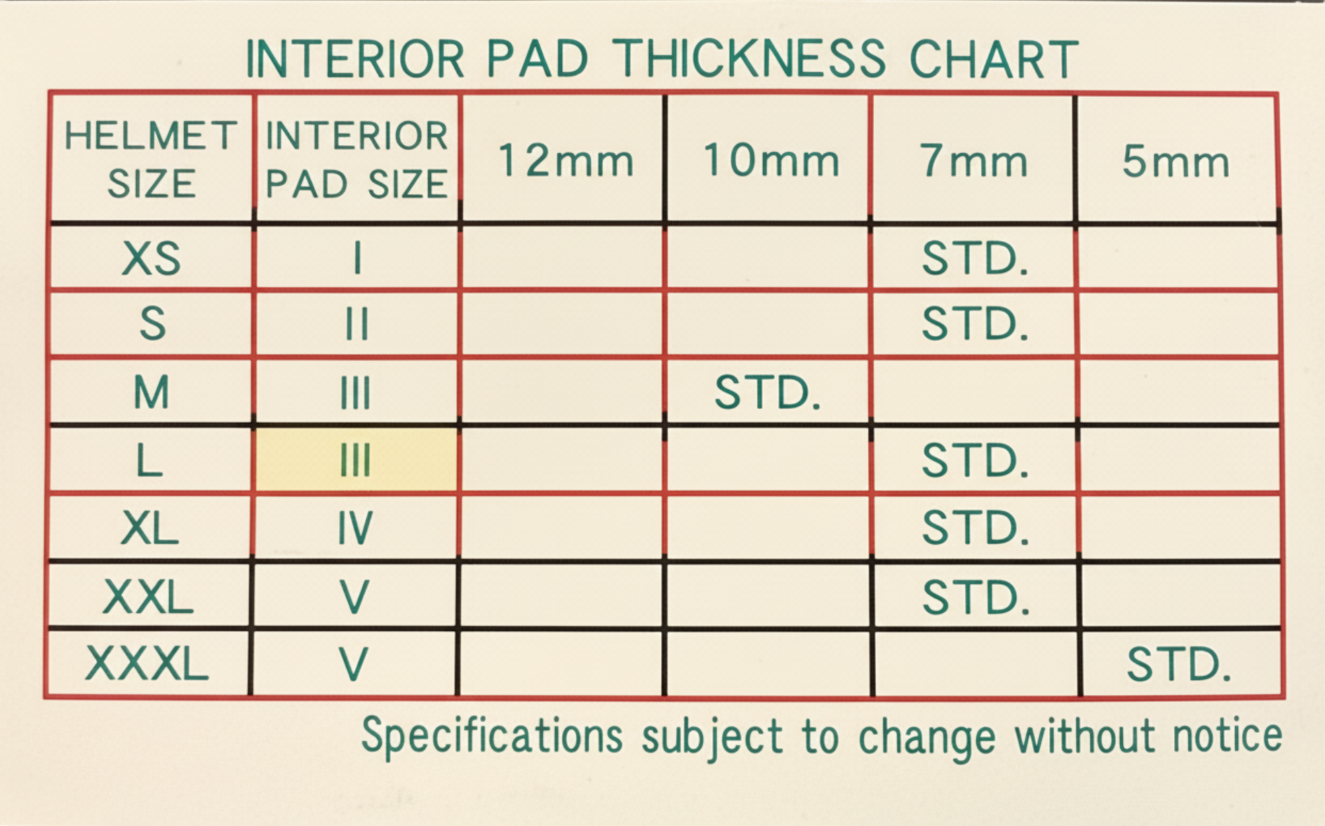 Doublure intérieure de remplacement Arai RX-7V (EVO) I