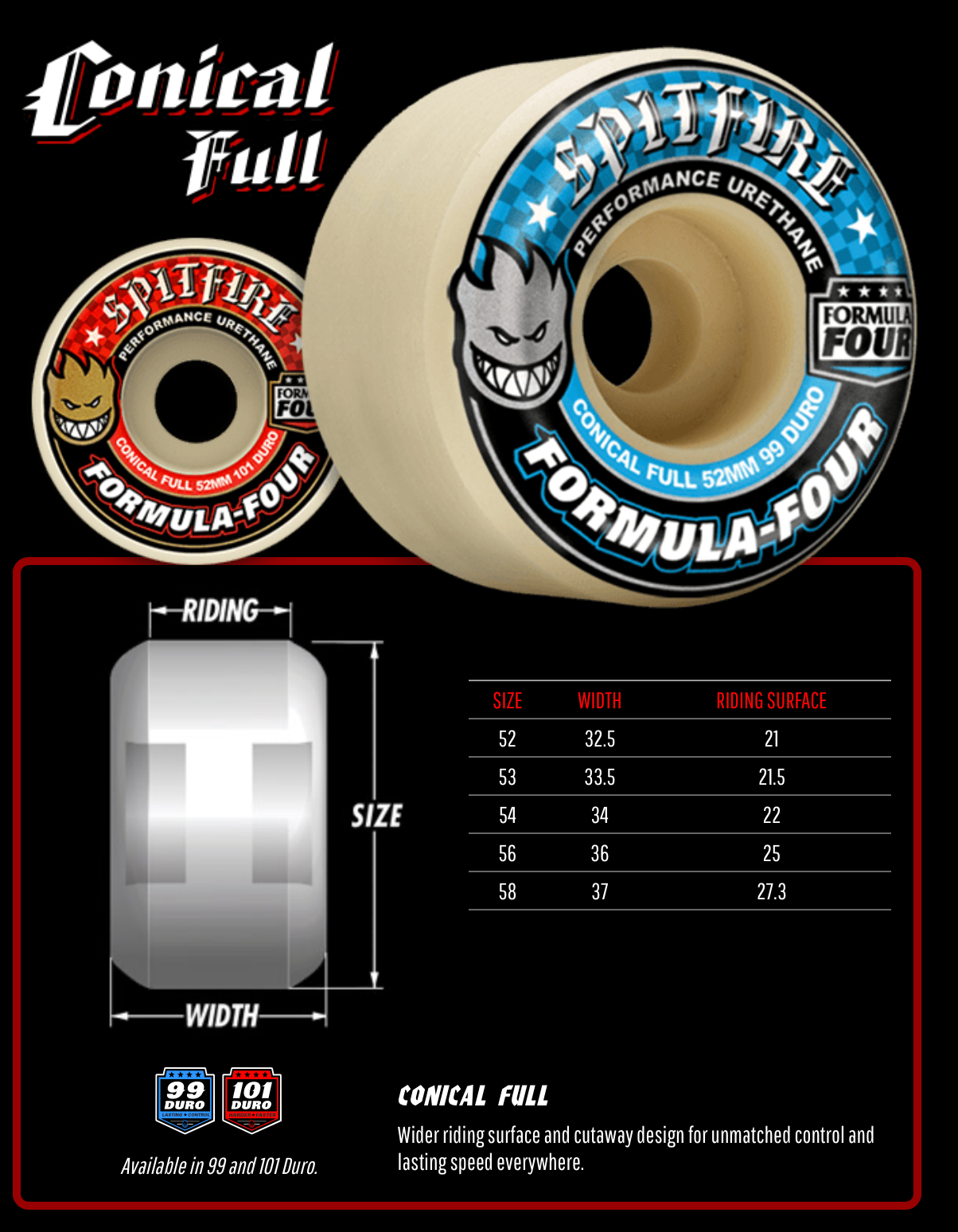 Spitfire Formula Four Conica Full 53mm Skateboard Wheels